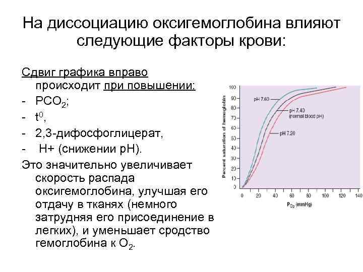 На диссоциацию оксигемоглобина влияют следующие факторы крови: Сдвиг графика вправо происходит при повышении: -