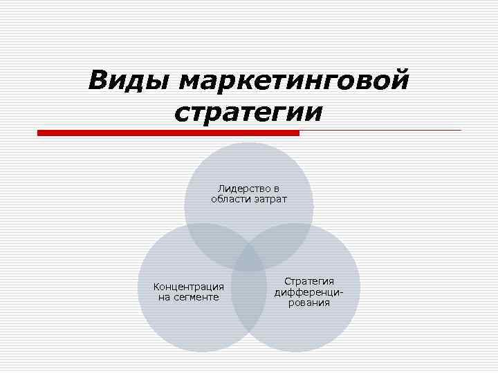 Виды маркетинговой стратегии Лидерство в области затрат Концентрация на сегменте Стратегия дифференцирования 