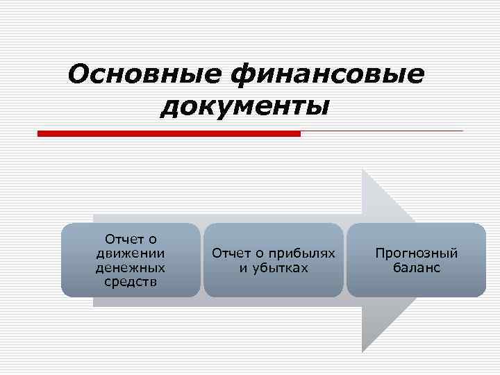 Какие виды финансовых. Основные финансовые документы. Основные финансовые докуме. Основный финансовые документы. Основные финансовые документы предприятия.