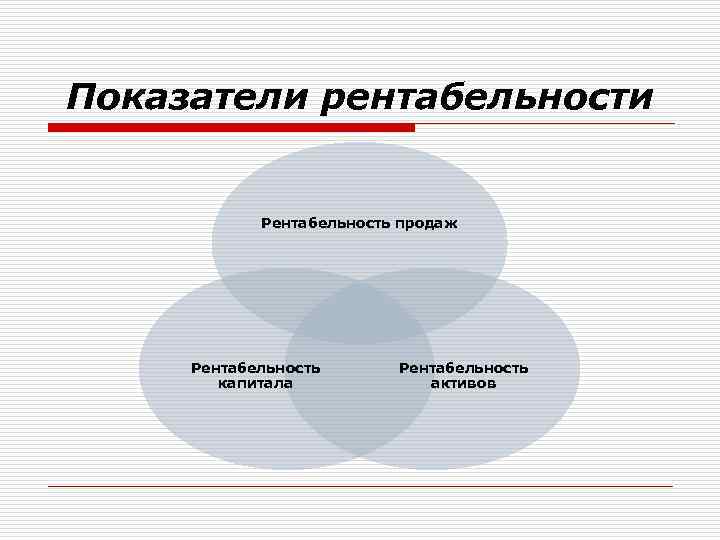 Показатели рентабельности Рентабельность продаж Рентабельность капитала Рентабельность активов 