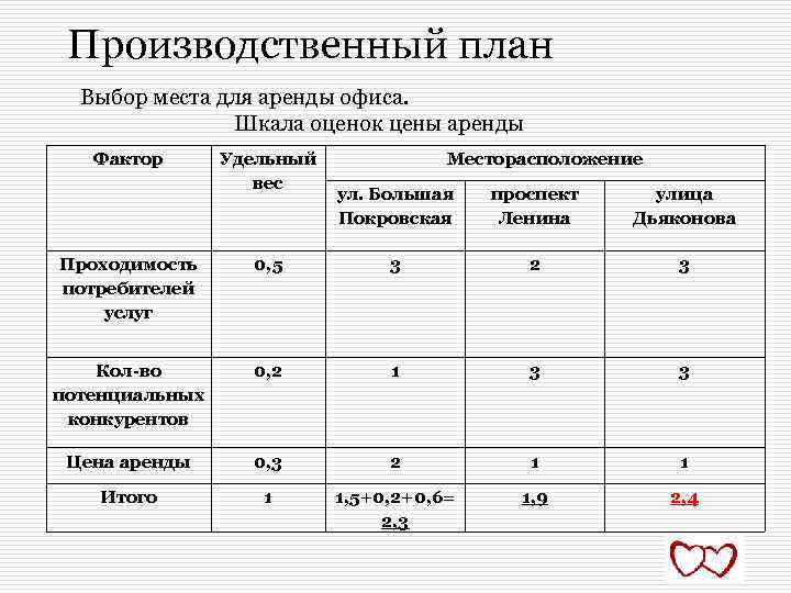 Бизнес план организация свадеб