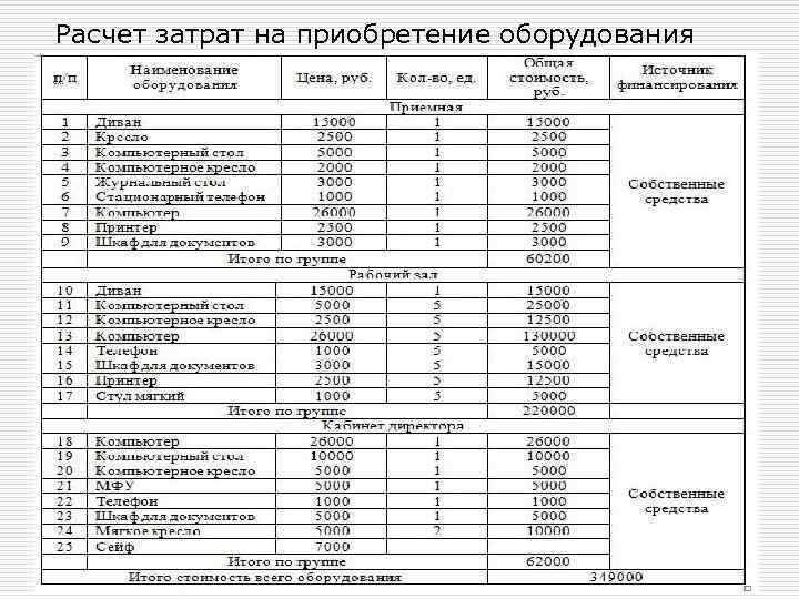 Бизнес план свадебного агентства