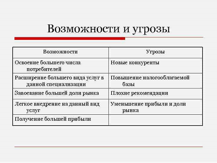 Возможности и угрозы. Возможности и угрозы потребителей. Конкуренты угрозы и возможности. Анализ потребителей возможности и угрозы.