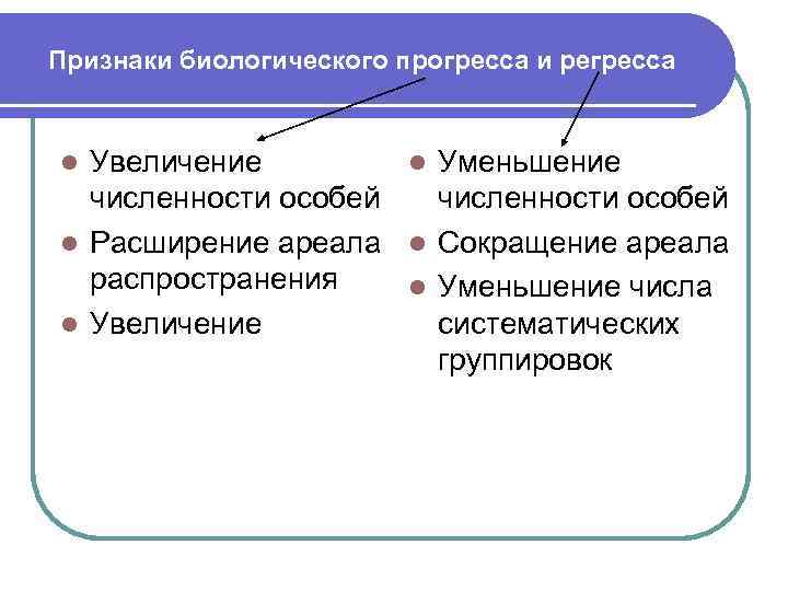 Выберите признаки биологического регресса. Признаки биологического прогресса.