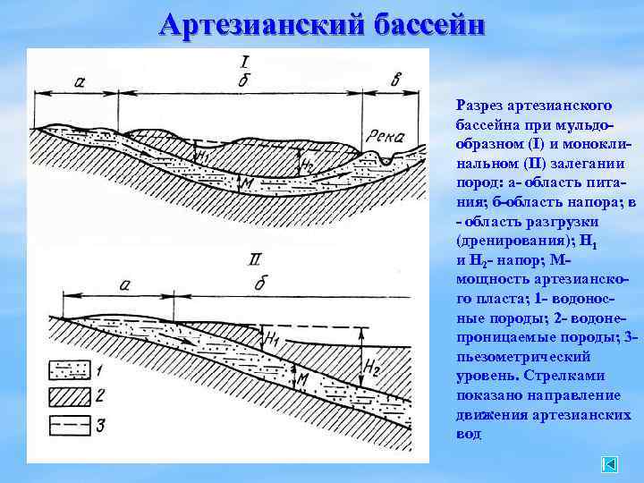 Карта артезианских вод