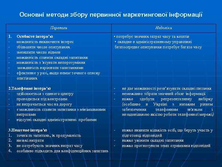 Основні методи збору первинної маркетингової інформації Переваги 1. Особисте інтерв’ю можливість виключити інтерес збільшити