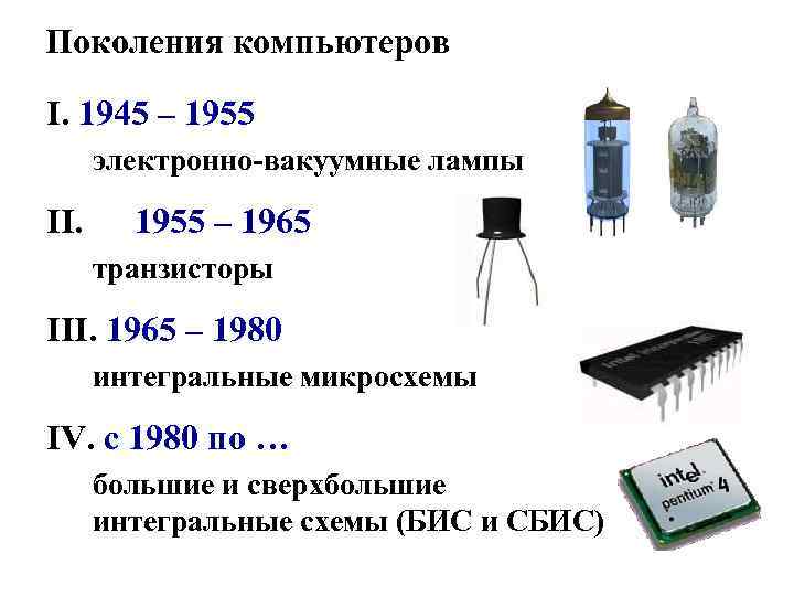 Поколения компьютеров I. 1945 – 1955 электронно-вакуумные лампы II. 1955 – 1965 транзисторы III.