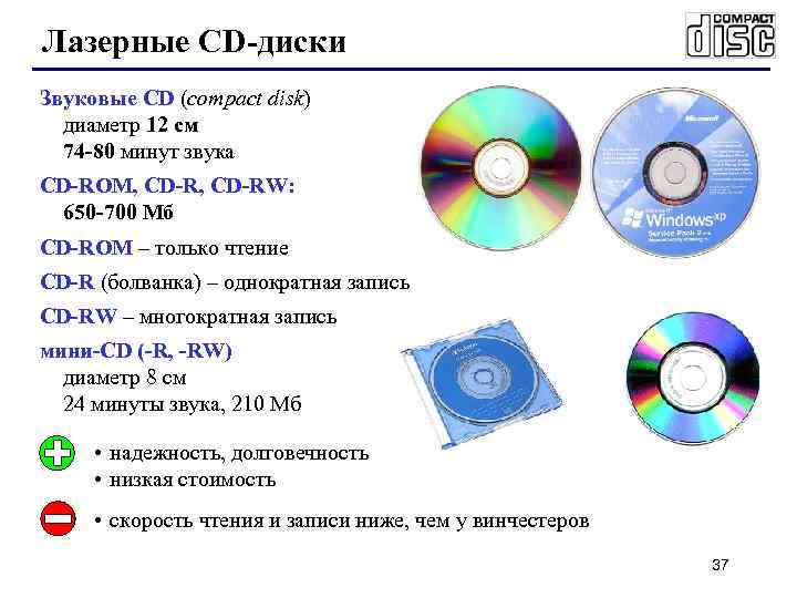 Лазерные CD-диски Звуковые CD (compact disk) диаметр 12 см 74 -80 минут звука CD-ROM,