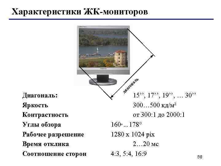 Характеристики ЖК-мониторов ь ал н Диагональ: Яркость Контрастность Углы обзора Рабочее разрешение Время отклика