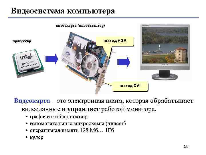 Видеосистема компьютера видеокарта (видеоадаптер) процессор выход VGA выход DVI Видеокарта – это электронная плата,