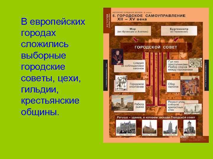  В европейских городах сложились выборные городские советы, цехи, гильдии, крестьянские общины. 