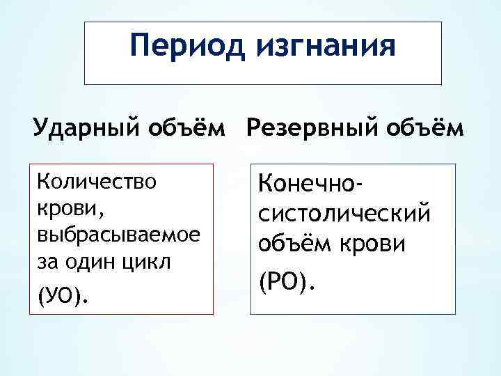 Период изгнания Ударный объём Резервный объём Количество крови, выбрасываемое за один цикл (УО). Конечносистолический
