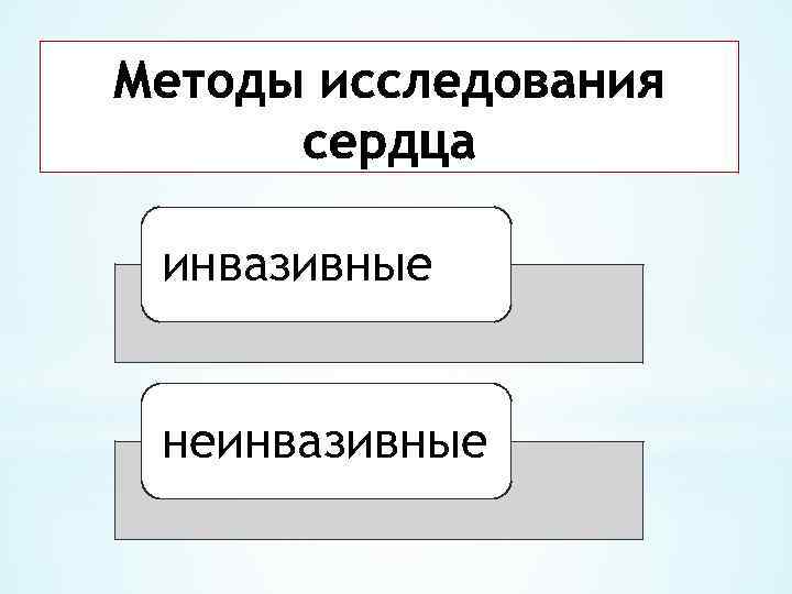 инвазивные неинвазивные 