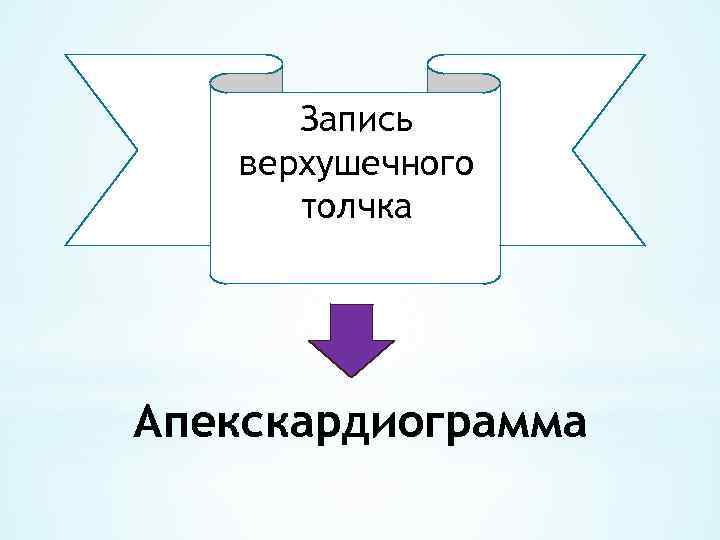 Запись верхушечного толчка Апекскардиограмма 