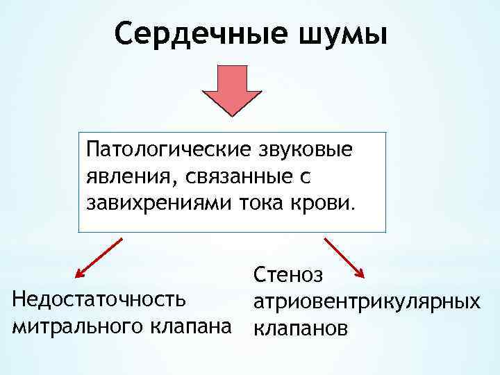 Сердечные шумы Патологические звуковые явления, связанные с завихрениями тока крови. Стеноз Недостаточность атриовентрикулярных митрального