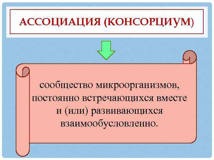 АССОЦИАЦИЯ (КОНСОРЦИУМ) сообщество микроорганизмов, постоянно встречающихся вместе и (или) развивающихся взаимообусловленно. 