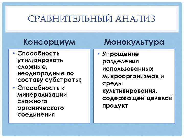 СРАВНИТЕЛЬНЫЙ АНАЛИЗ Консорциум • Способность утилизировать сложные, неоднородные по составу субстраты; • Способность к