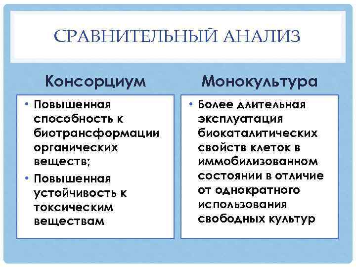 СРАВНИТЕЛЬНЫЙ АНАЛИЗ Консорциум Монокультура • Повышенная способность к биотрансформации органических веществ; • Повышенная устойчивость