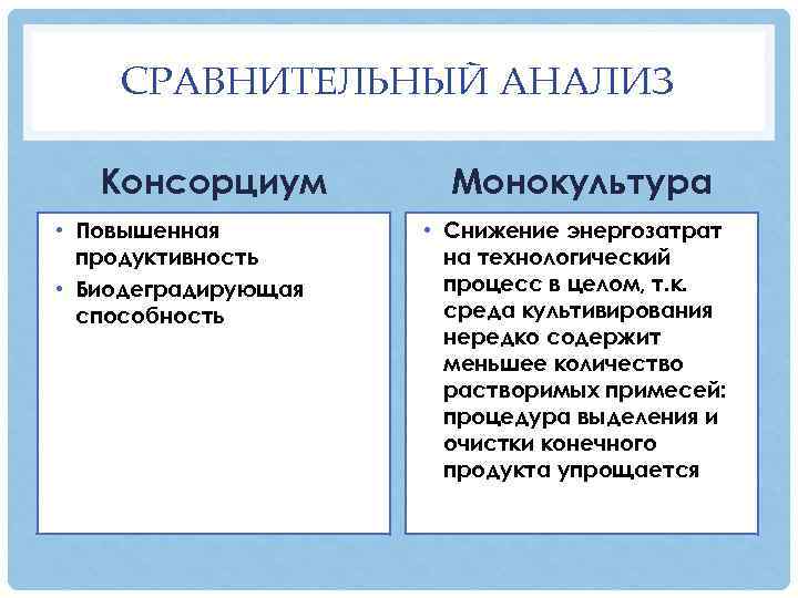 СРАВНИТЕЛЬНЫЙ АНАЛИЗ Консорциум • Повышенная продуктивность • Биодеградирующая способность Монокультура • Снижение энергозатрат на