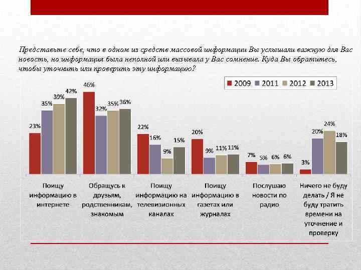 Представьте себе, что в одном из средств массовой информации Вы услышали важную для Вас