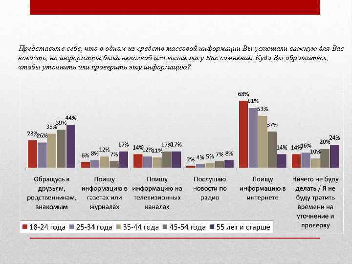 Представьте себе, что в одном из средств массовой информации Вы услышали важную для Вас