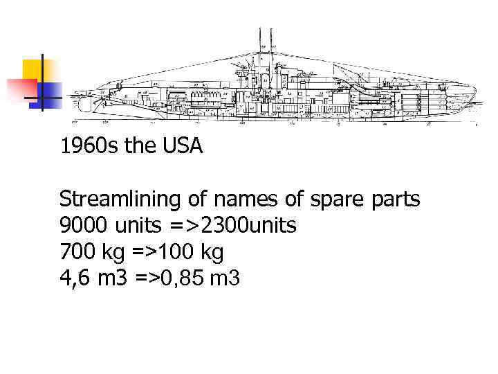 1960 s the USA Streamlining of names of spare parts 9000 units =>2300 units