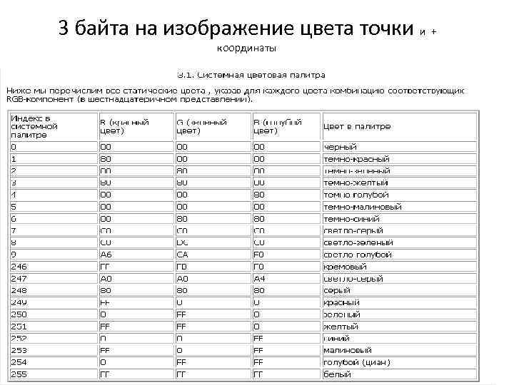 3 байта на изображение цвета точки и + координаты 13 