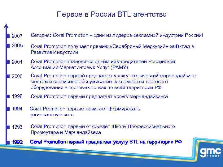 Информация об агентстве Первое в России BTL агентство 2007 Сегодня: Coral Promotion – один