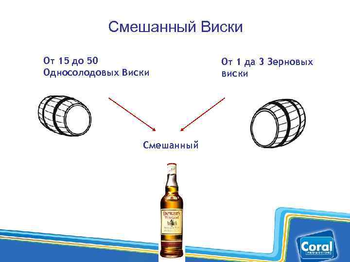 Смешанный Виски От 15 до 50 Односолодовых Виски Смешанный Шотландский Виски От 1 да