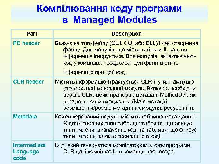 Компілювання коду програми в Managed Modules Part PE header Description Вказує на тип файлу