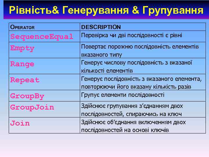 Рівність& Генерування & Групування OPERATOR Sequence. Equal Empty Range Repeat Group. By Group. Join