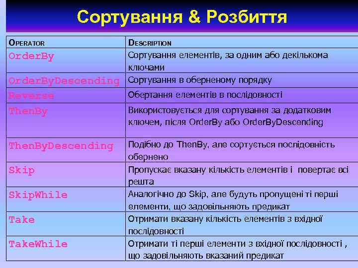 Сортування & Розбиття OPERATOR Order. By DESCRIPTION Сортування елементів, за одним або декількома ключами