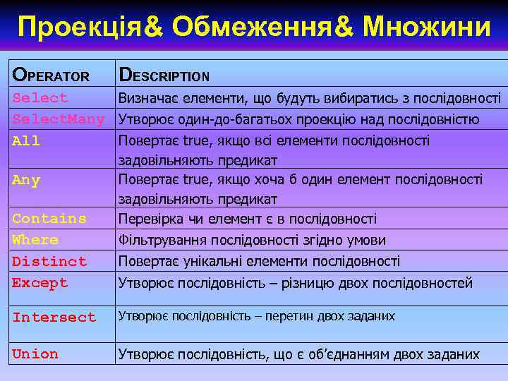 Проекція& Обмеження& Множини OPERATOR DESCRIPTION Select Визначає елементи, що будуть вибиратись з послідовності Select.