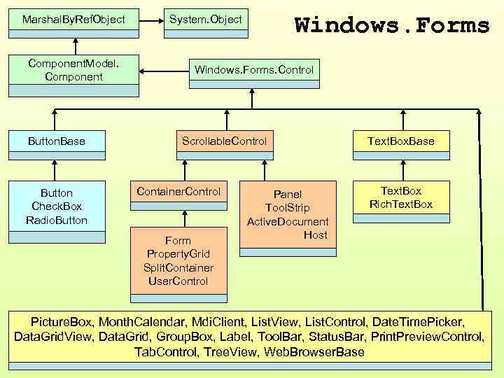 Marshal. By. Ref. Object Component. Model. Component Button. Base Button Check. Box Radio. Button