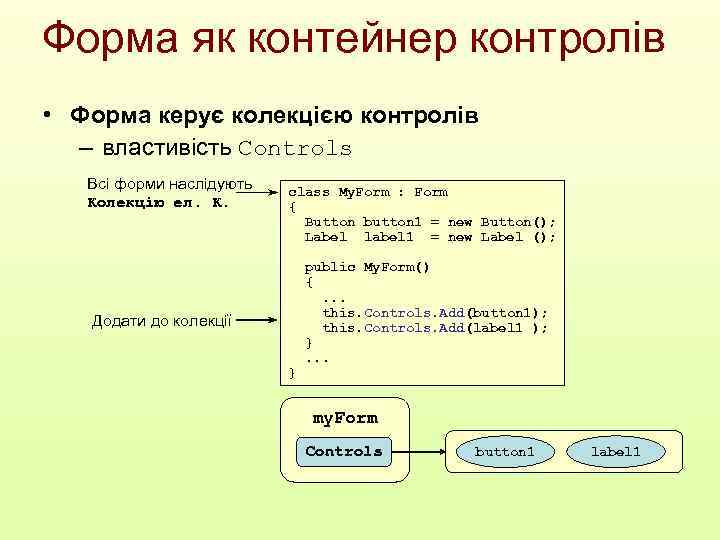 Форма як контейнер контролів • Форма керує колекцією контролів – властивість Controls Всі форми