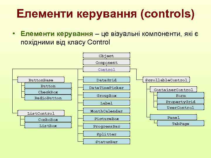 Елементи керування (controls) • Елементи керування – це візуальні компоненти, які є похідними від