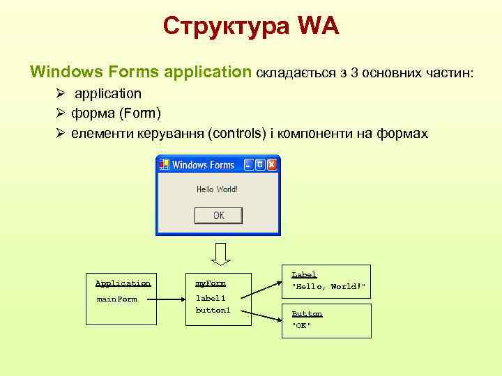 Windows forms. Структура программы Windows forms. Приложение Windows forms.