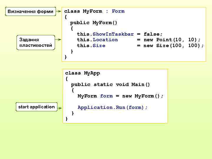 Визначення форми Задання властивостей class My. Form : Form { public My. Form() {