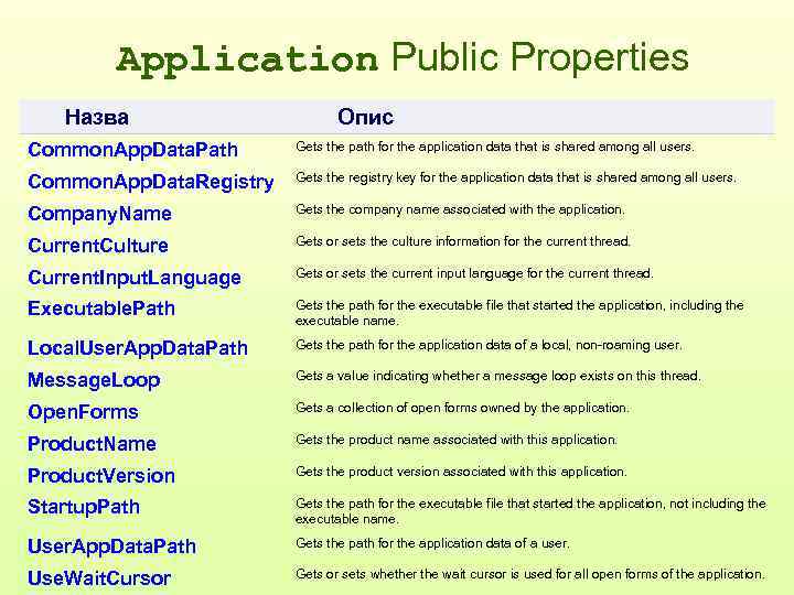 Application Public Properties Назва Опис Common. App. Data. Path Gets the path for the