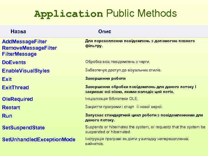 Application Public Methods Назва Опис Add. Message. Filter Remove. Message. Filter. Message Для перехоплення