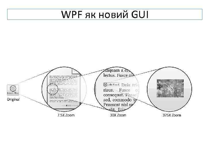 WPF як новий GUI 