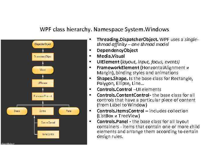 WPF class hierarchy. Namespace System. Windows • • • Threading. Dispatcher. Object. WPF uses