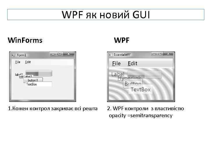 WPF як новий GUI Win. Forms WPF 1. Кожен контрол закриває всі решта 2.