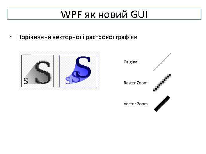 WPF як новий GUI • Порівняння векторної і растрової графіки 