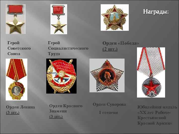 Награды: Герой Советского Союза Орден Ленина (3 шт. ) Герой Социалистического Труда Орден Красного