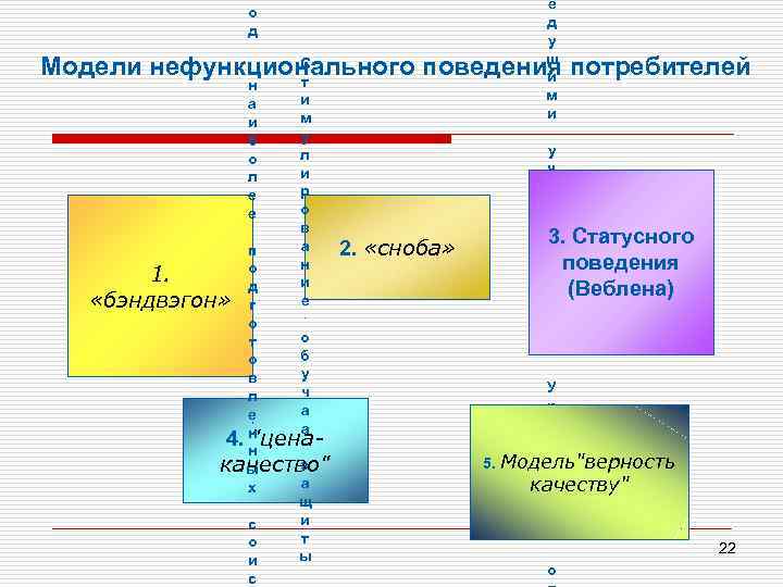 е д у щ и м и о д С Модели нефункционального поведения потребителей