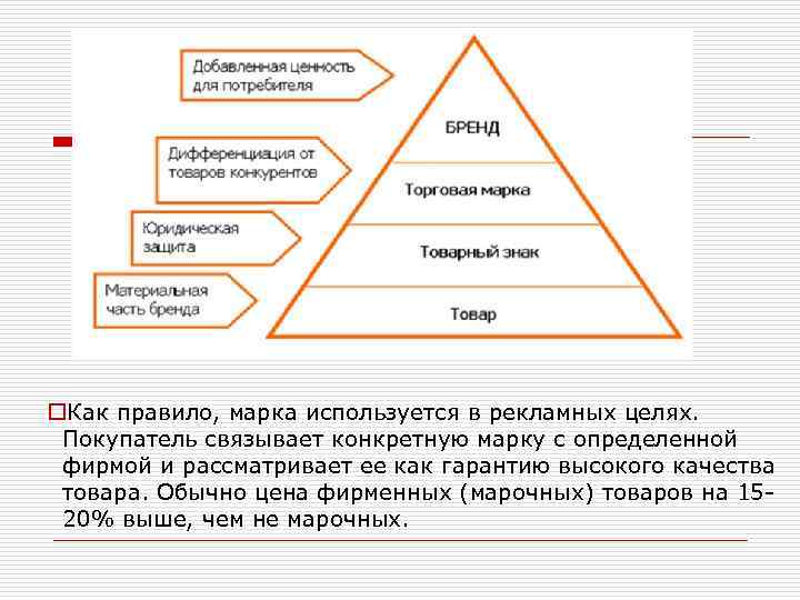 o. Как правило, марка используется в рекламных целях. Покупатель связывает конкретную марку с определенной