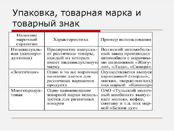 Упаковка, товарная марка и товарный знак 