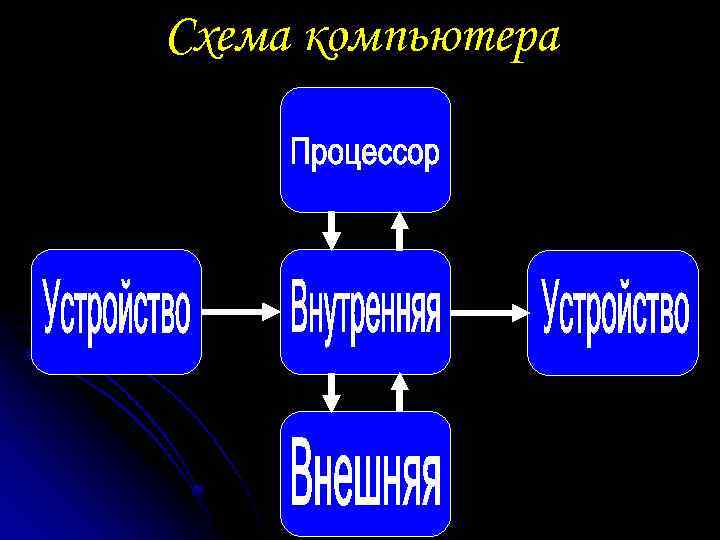 Схема компьютера 
