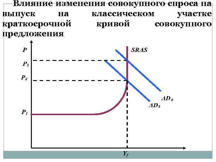 На рисунке показана модель ad as совокупный спрос совокупное предложение